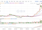关于宁德高塘成为最终赢家，这是道理的信息