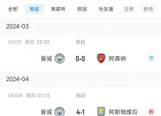 包含实力碾压！曼城轻松击败对手取得两连胜的词条