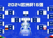 包含斯洛伐克抗挑战，欧锦赛门票争夺战的词条