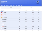 中亚球队崭露头角，登顶亚冠积分榜